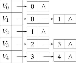 A linear algorithm for the restricted subtraction games